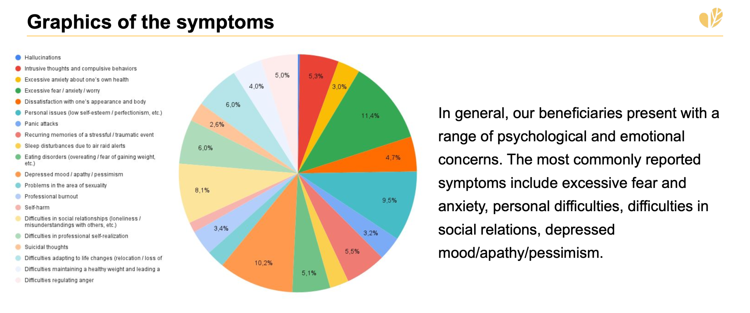 Screenshot 2025 12 22 at 1.10.24 PM scaled | UNWLA - Ukrainian National Womens League of America