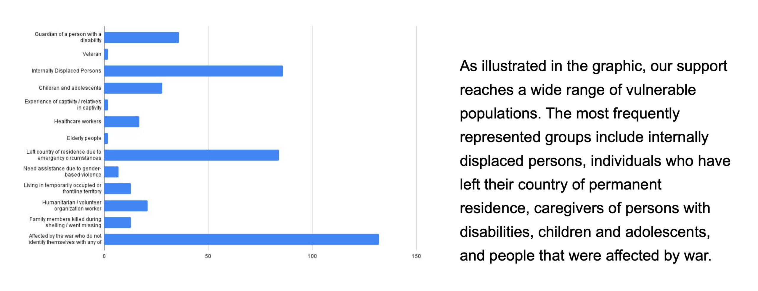 Screenshot 2025 12 22 at 1.10.38 PM scaled | UNWLA - Ukrainian National Womens League of America