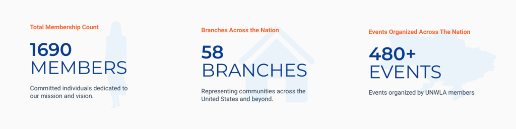 at a glance key information | UNWLA - Ukrainian National Womens League of America