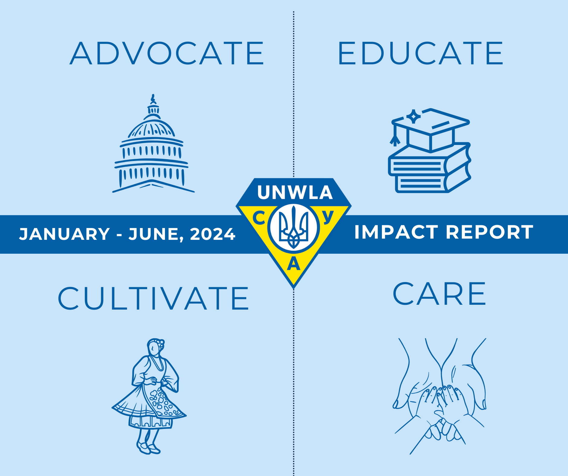 2024 January – June at a glance: six months impact report